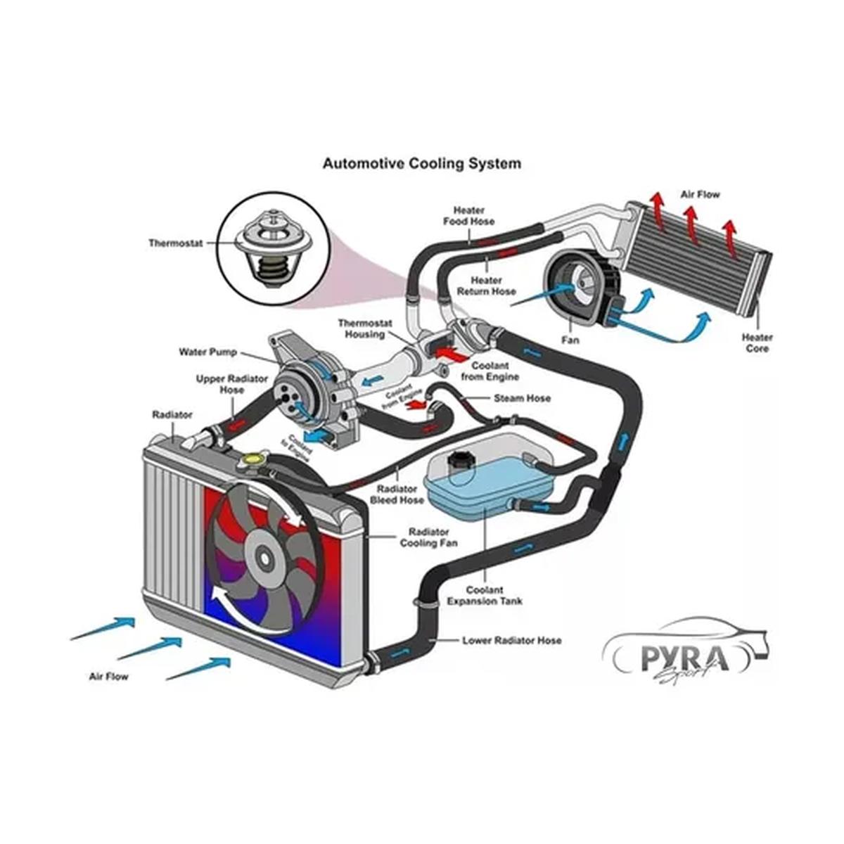 Toma de agua termostato y sensor US Parts 100-278