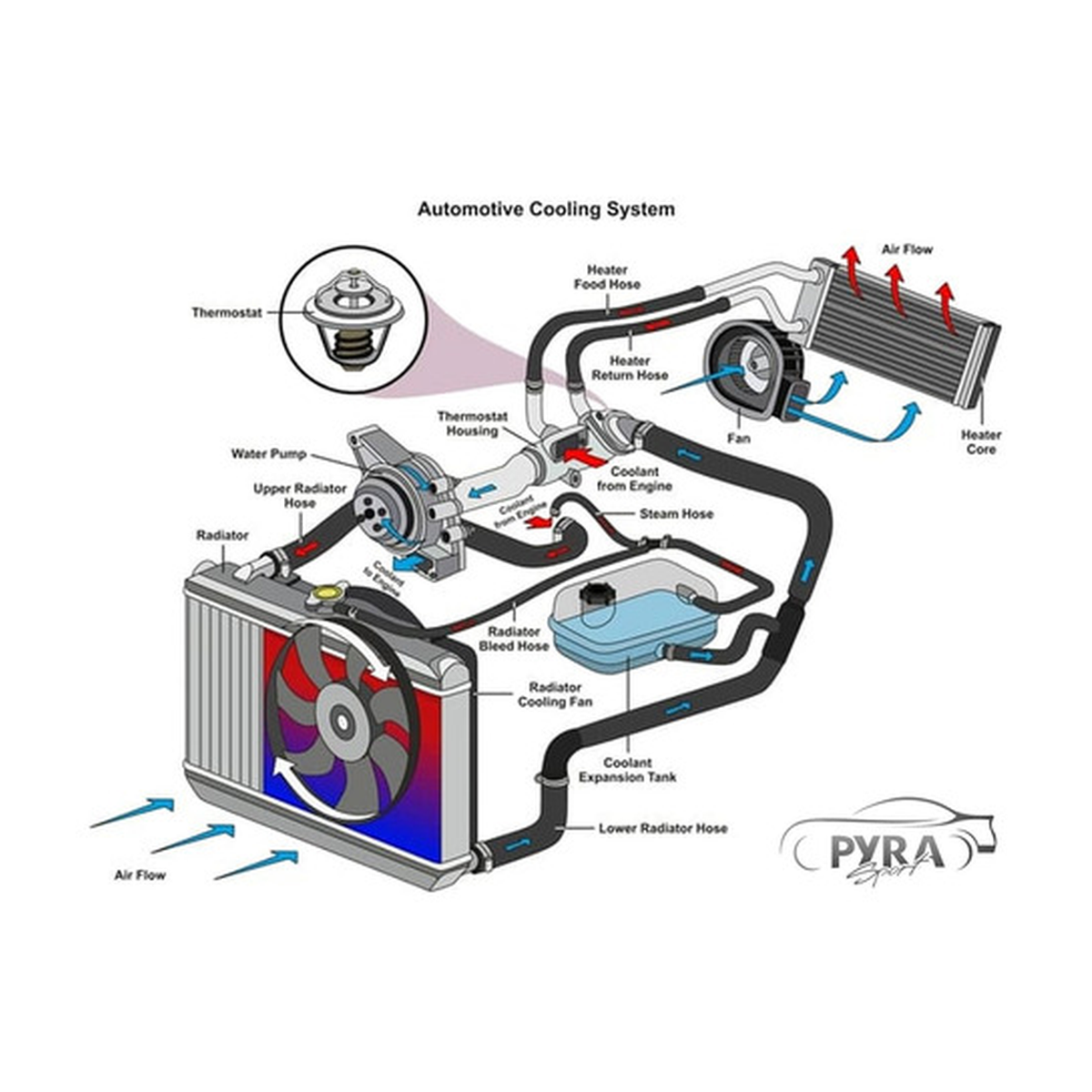Termostato 82°c con sello US Parts 140-033